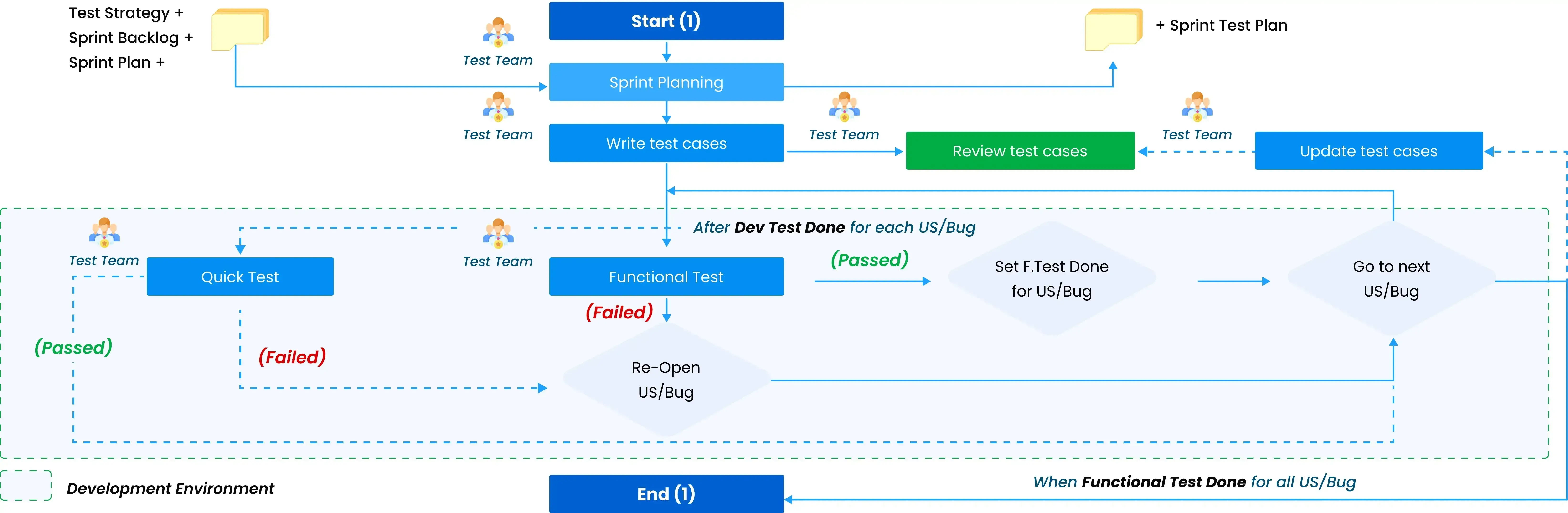 Kensington Park Solutions