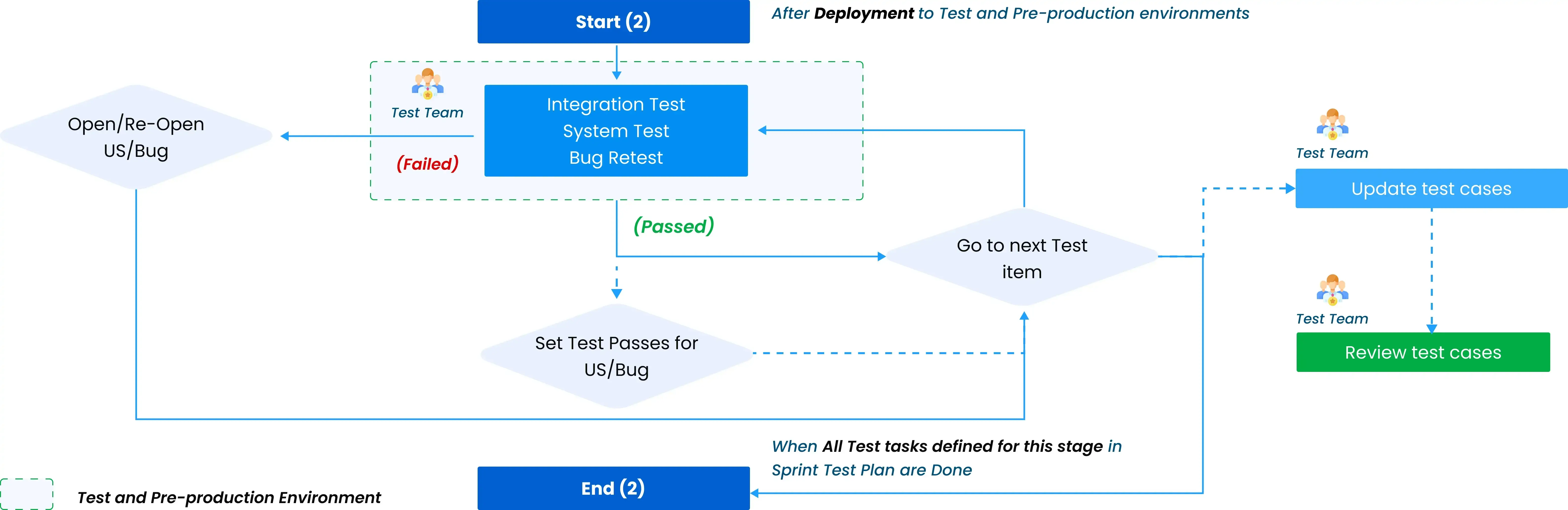 Kensington Park Solutions